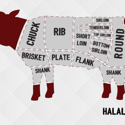 Know the difference between halal rib-eye and rump?