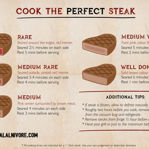 How to cook the 'perfect' halal steak
