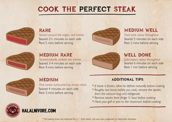 How to cook the 'perfect' halal steak